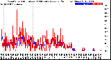 Milwaukee Weather Wind Speed<br>Actual and 10 Minute<br>Average<br>(24 Hours) (New)