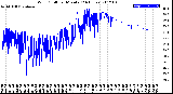 Milwaukee Weather Wind Chill<br>per Minute<br>(24 Hours)