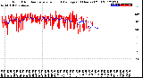 Milwaukee Weather Wind Direction<br>Normalized and Average<br>(24 Hours) (Old)