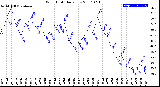 Milwaukee Weather Wind Chill<br>Daily Low