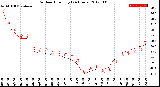 Milwaukee Weather Outdoor Humidity<br>(24 Hours)