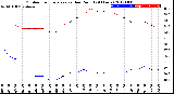 Milwaukee Weather Outdoor Temperature<br>vs Dew Point<br>(24 Hours)