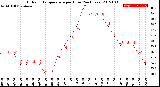 Milwaukee Weather Outdoor Temperature<br>per Hour<br>(24 Hours)