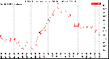 Milwaukee Weather THSW Index<br>per Hour<br>(24 Hours)