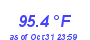 Milwaukee Weather Temperature High Year