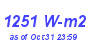 Milwaukee Weather Solar Radiation High Year