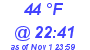Milwaukee Weather Dewpoint High High Today