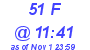 Milwaukee Weather THSW Index High Today
