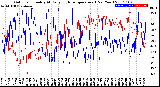 Milwaukee Weather Outdoor Humidity<br>At Daily High<br>Temperature<br>(Past Year)