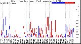 Milwaukee Weather Outdoor Rain<br>Daily Amount<br>(Past/Previous Year)