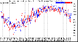 Milwaukee Weather Outdoor Temperature<br>Daily High<br>(Past/Previous Year)