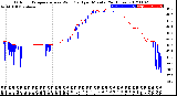 Milwaukee Weather Outdoor Temperature<br>vs Wind Chill<br>per Minute<br>(24 Hours)