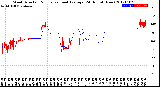 Milwaukee Weather Wind Direction<br>Normalized and Average<br>(24 Hours) (New)