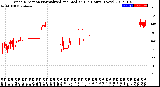 Milwaukee Weather Wind Direction<br>Normalized and Median<br>(24 Hours) (New)