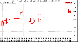 Milwaukee Weather Wind Direction<br>Normalized<br>(24 Hours) (New)