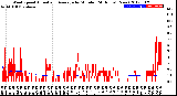 Milwaukee Weather Wind Speed<br>Actual and Average<br>by Minute<br>(24 Hours) (New)