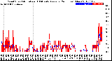 Milwaukee Weather Wind Speed<br>Actual and 10 Minute<br>Average<br>(24 Hours) (New)