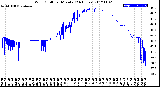 Milwaukee Weather Wind Chill<br>per Minute<br>(24 Hours)