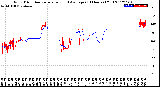 Milwaukee Weather Wind Direction<br>Normalized and Average<br>(24 Hours) (Old)