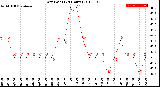 Milwaukee Weather Dew Point<br>(24 Hours)