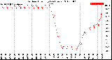 Milwaukee Weather Outdoor Humidity<br>(24 Hours)