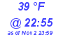 Milwaukee Weather Dewpoint High Low Today