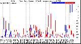 Milwaukee Weather Outdoor Rain<br>Daily Amount<br>(Past/Previous Year)