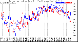 Milwaukee Weather Outdoor Temperature<br>Daily High<br>(Past/Previous Year)