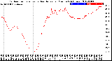 Milwaukee Weather Outdoor Temperature<br>vs Heat Index<br>per Minute<br>(24 Hours)