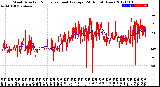 Milwaukee Weather Wind Direction<br>Normalized and Average<br>(24 Hours) (New)