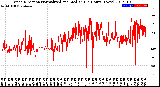 Milwaukee Weather Wind Direction<br>Normalized and Median<br>(24 Hours) (New)