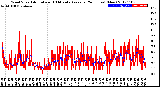 Milwaukee Weather Wind Speed<br>Actual and 10 Minute<br>Average<br>(24 Hours) (New)