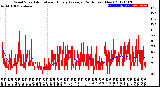 Milwaukee Weather Wind Speed<br>Actual and Hourly<br>Average<br>(24 Hours) (New)