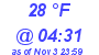 Milwaukee Weather Dewpoint High Low Today