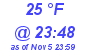 Milwaukee Weather Dewpoint High Low Today