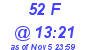 Milwaukee Weather THSW Index High Today