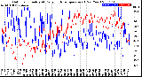 Milwaukee Weather Outdoor Humidity<br>At Daily High<br>Temperature<br>(Past Year)