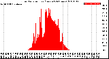 Milwaukee Weather Solar Radiation<br>per Minute<br>(24 Hours)