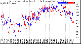 Milwaukee Weather Outdoor Temperature<br>Daily High<br>(Past/Previous Year)