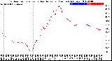 Milwaukee Weather Outdoor Temperature<br>vs Heat Index<br>per Minute<br>(24 Hours)