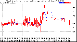 Milwaukee Weather Wind Direction<br>Normalized and Average<br>(24 Hours) (New)