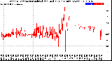 Milwaukee Weather Wind Direction<br>Normalized and Median<br>(24 Hours) (New)