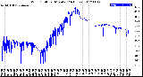 Milwaukee Weather Wind Chill<br>per Minute<br>(24 Hours)