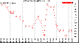 Milwaukee Weather Dew Point<br>(24 Hours)