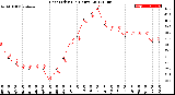 Milwaukee Weather Heat Index<br>(24 Hours)