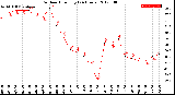 Milwaukee Weather Outdoor Humidity<br>(24 Hours)