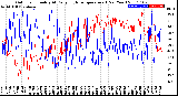 Milwaukee Weather Outdoor Humidity<br>At Daily High<br>Temperature<br>(Past Year)