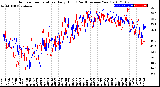 Milwaukee Weather Outdoor Temperature<br>Daily High<br>(Past/Previous Year)