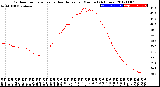 Milwaukee Weather Outdoor Temperature<br>vs Heat Index<br>per Minute<br>(24 Hours)