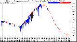 Milwaukee Weather Outdoor Temperature<br>vs Wind Chill<br>per Minute<br>(24 Hours)